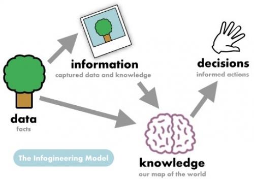 How do you make decisions based on the information and data available.jpg