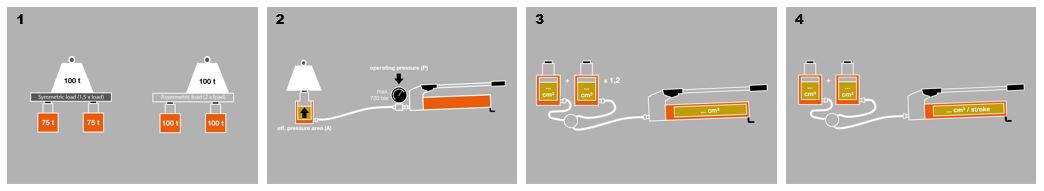 Technical guidance hydraulic cylinders